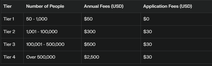 Fee chart of whatsapp admin prices in whatsapp